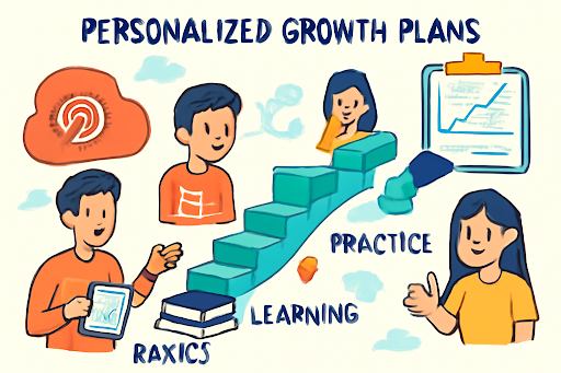 Illustration of a personalised growth plan represented by a ladder, with each rung symbolising a step in the student's academic and personal development.